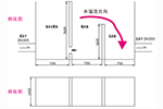 无堰槽超声波明渠流量计