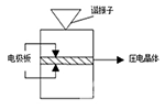 超声波换能器有哪几部分构成