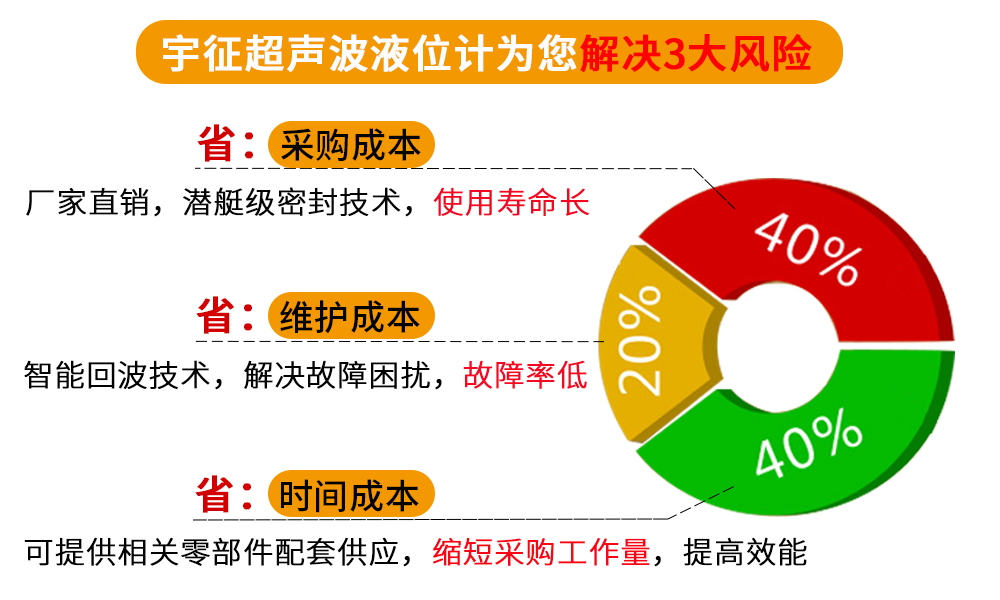 两线制一体化超声波液位计