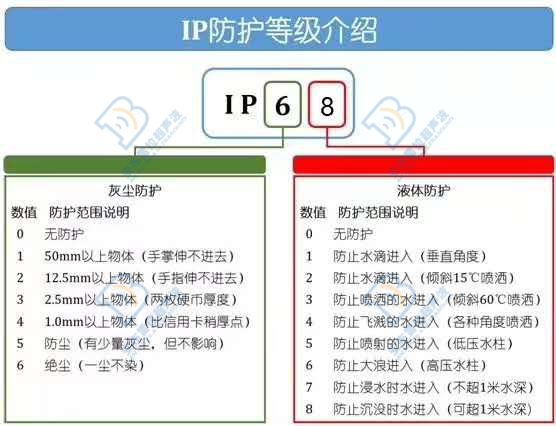 超声波明渠流量计的原理和应用