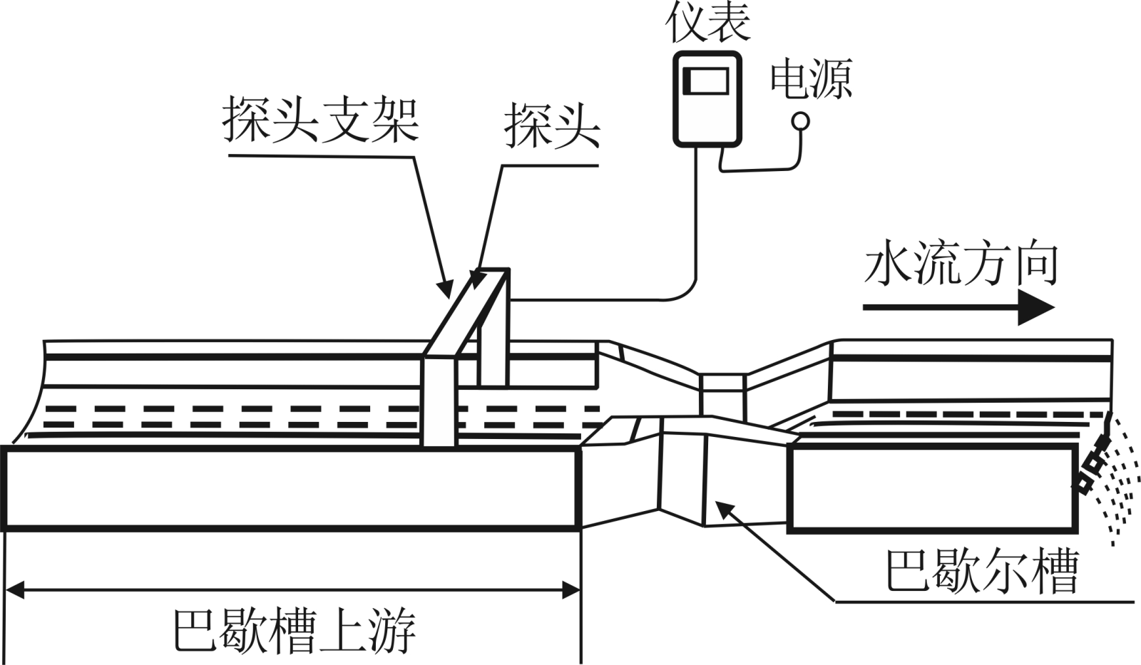  明渠流量计被广泛的应用在农业灌溉水计量，企业排污口流量测量等场合中。明渠流量计通常都是配备的巴歇尔槽来测量，那今天就来讲一讲巴竭尔槽明渠流量计安装方法那些事儿。