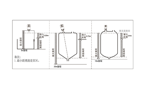 怎样改变超声波液位计的量程