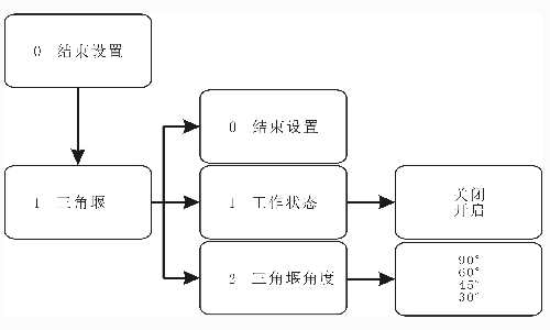 超声波明渠流量计怎么设置参数