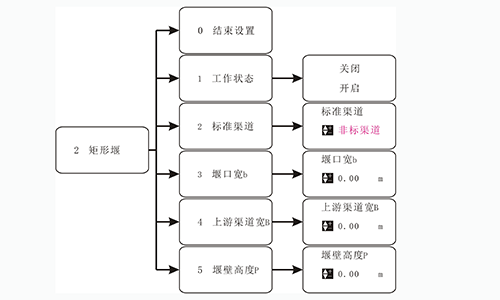 超声波明渠流量计怎么设置参数