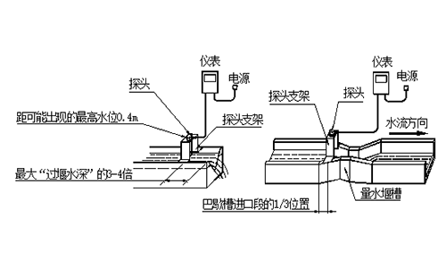 一体式明渠流量计要注意什么