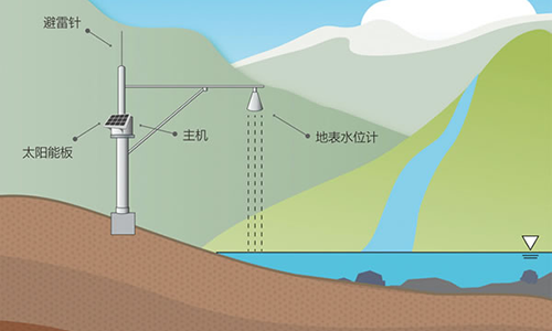 雷达泥石流监控仪