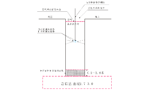 超声波检测基桩换能器覆盖范围