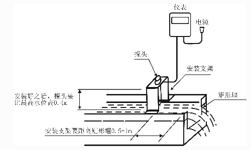 矩形槽超声波明渠流量计