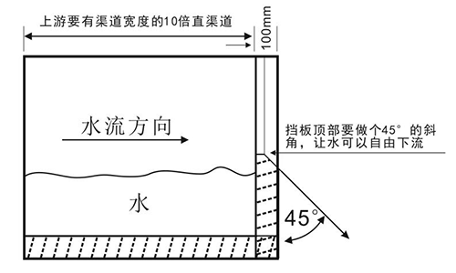 明渠流量计矩形槽