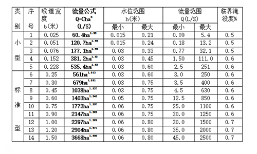 小型巴歇尔槽明渠流量计