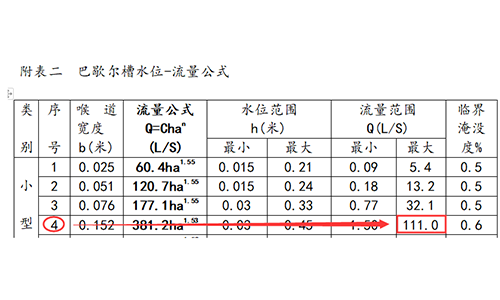 明渠流量计