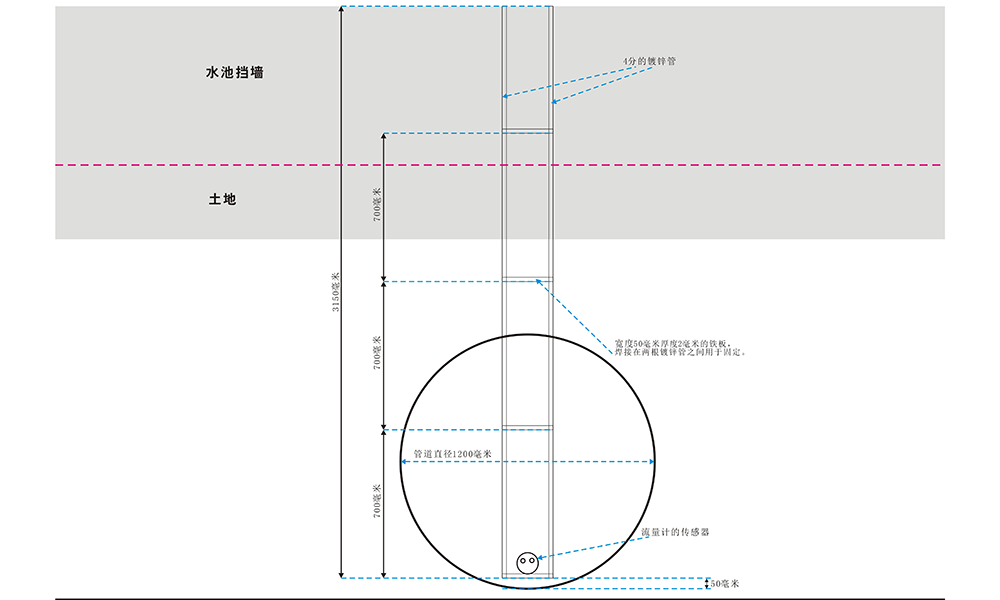 非满管流量计