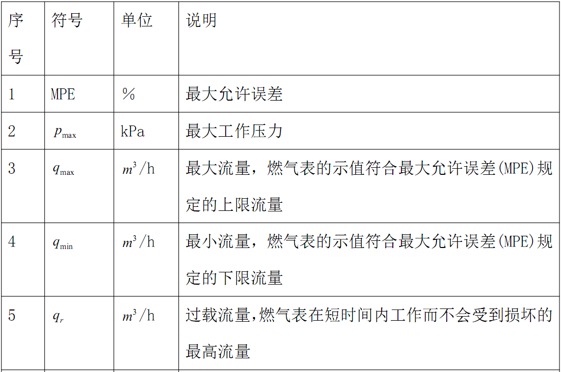 超声波燃气表行业标准之术语和定义符号